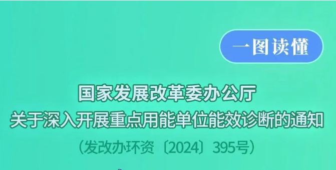 一图读懂 | 国家开展改革委办公厅关于深入召开重点用能单位能效诊断的通知